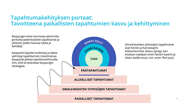 Tapahtumakehityksen portaat kopio.jpg
