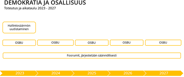 demokratian aikataulukuva