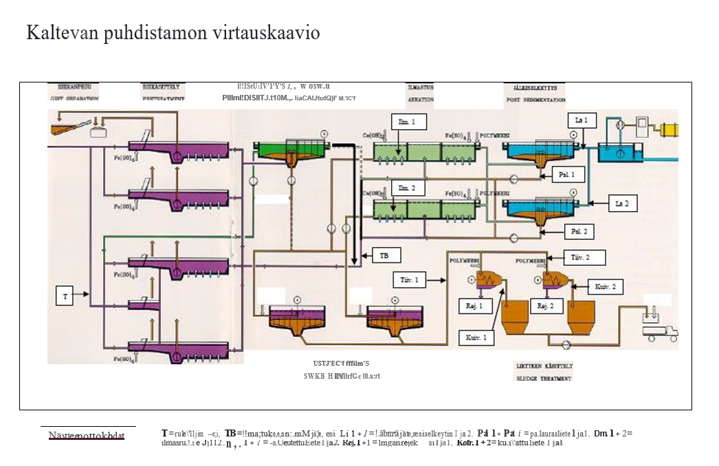 Virtauskaavio