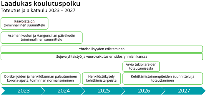 laadukas koulutuspolku