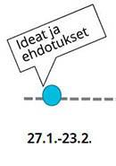 kuvassa vaihe 1: Ideat ja ehdotukset 27.1.-23.2.