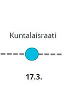 kuvassa vaihe 2: Kuntalaisraati 17.3.