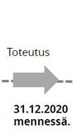 kuvassa vaihe 5: Toteutus 31.12.2020 mennessä