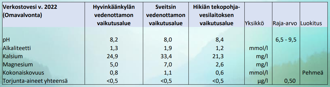 Vesitaulukko