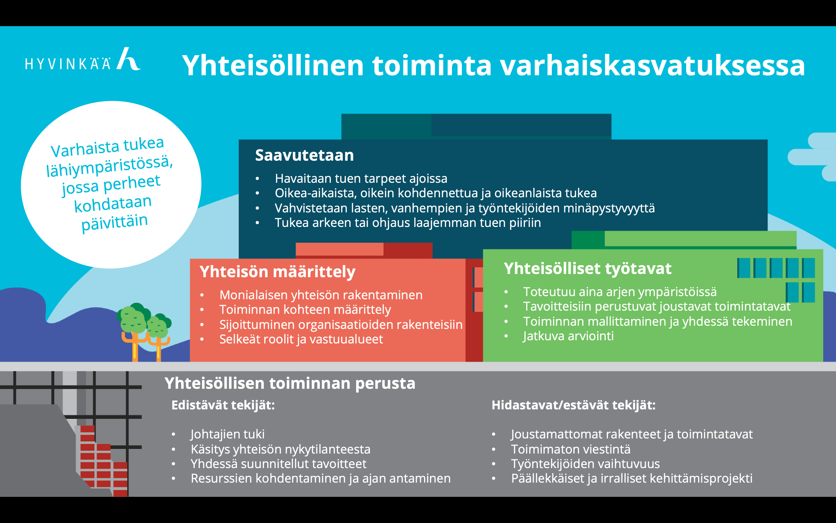 Kuvassa yhteisöllisen toiminnan määrittely