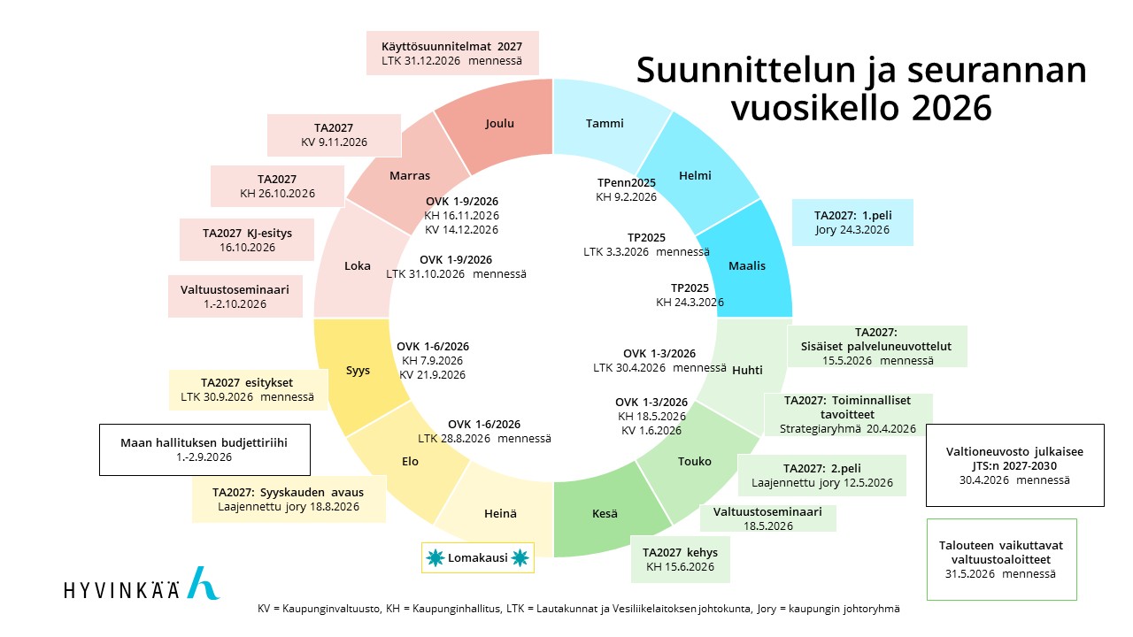 Talouden vuosikello 2026.jpg
