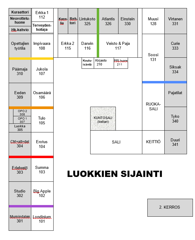 Luokkien sijainti portaikkoväreillä.png
