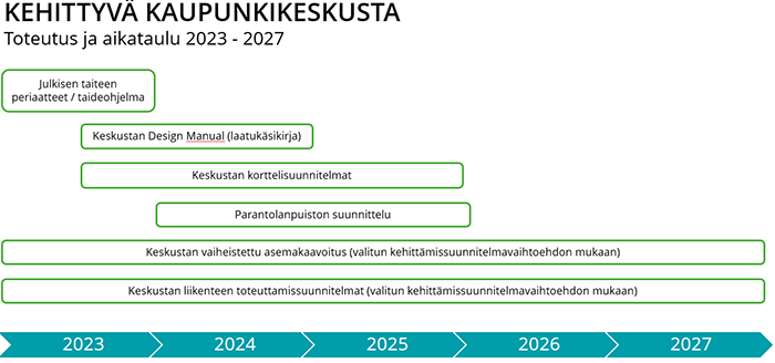 kehittyvä kaupunkikeskusta