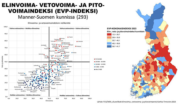 elinvoimaindeksin kuvaaja