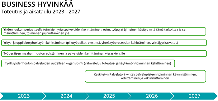 business hyvinkään tavoitteet