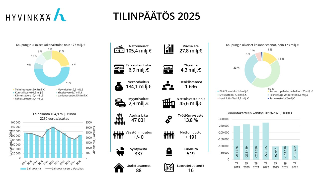 Tilinpäätös visuaalisena esityksenä
