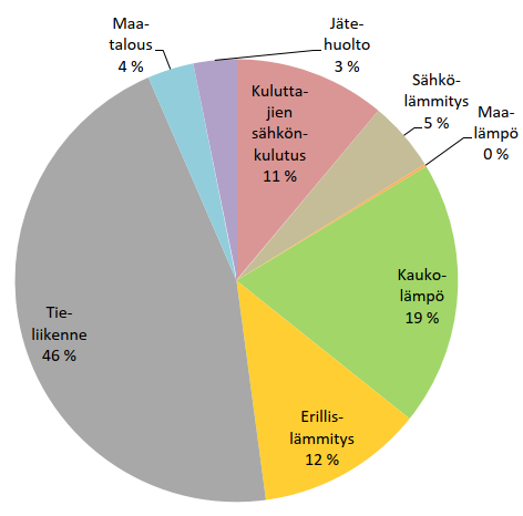 Toinen kaavakuva 