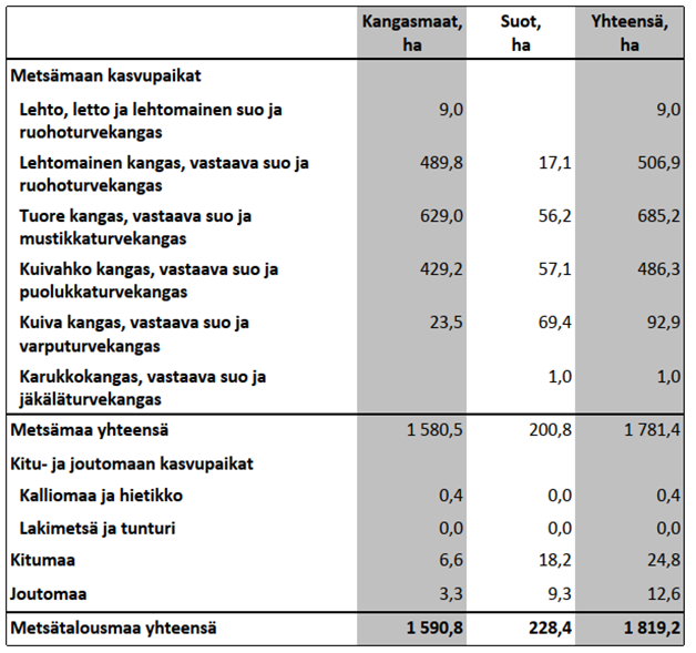Taulukko