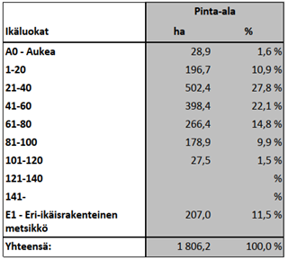 TAulukko lukemien kera
