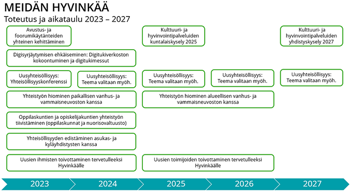 Meidän Hyvinkää