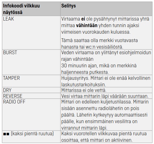 Kooditaulukko