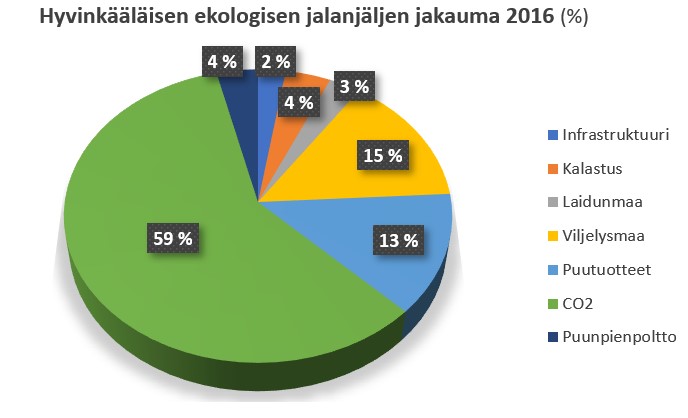 Ekologinen Jalanj lki Hyvink n Kaupunki