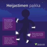 Kuva havainnollistaa heijastimien oikeita paikkoja