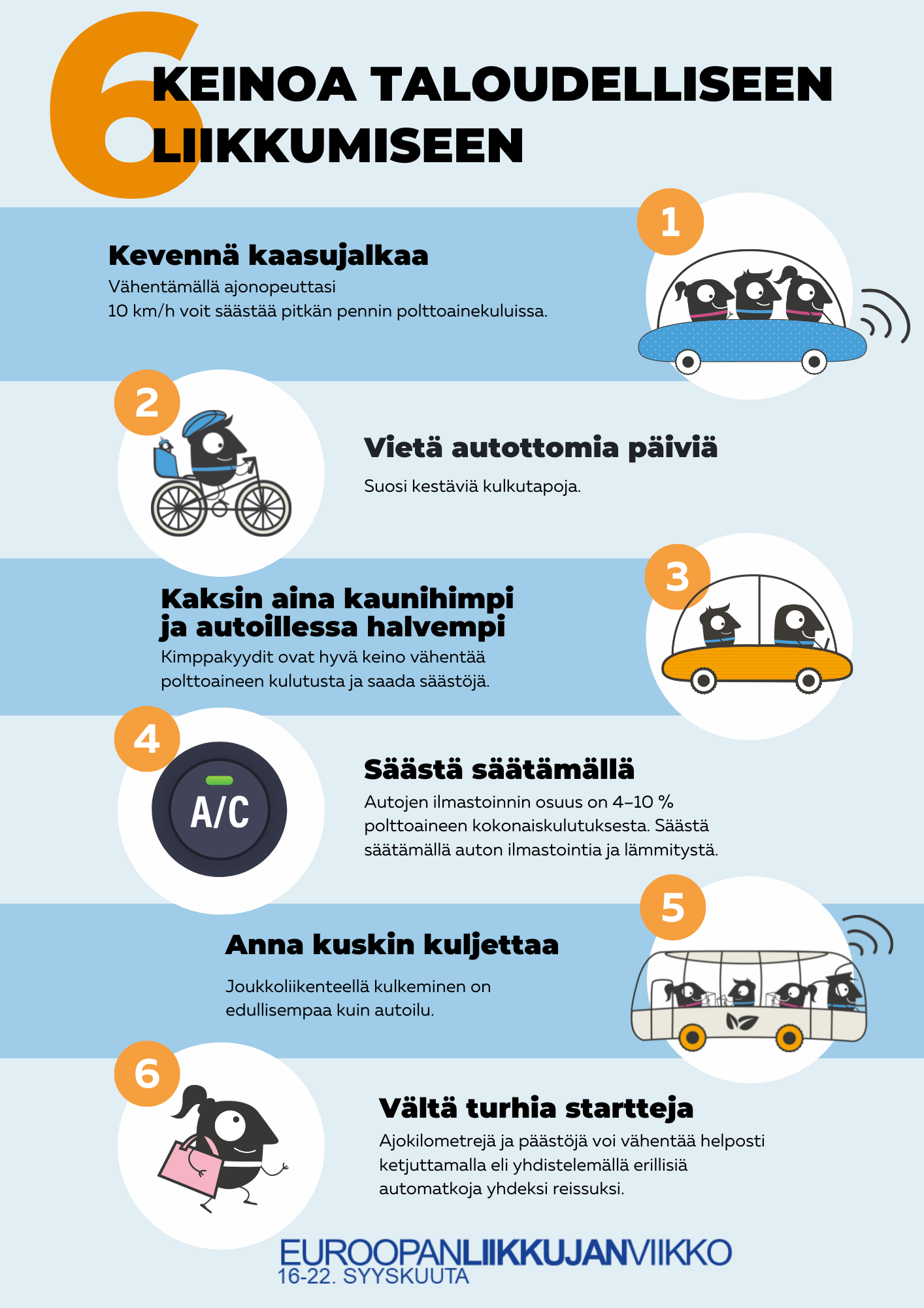 Kuusi_6_keinoa_taloudelliseen_liikkumiseen_-_Posteri_2022.png