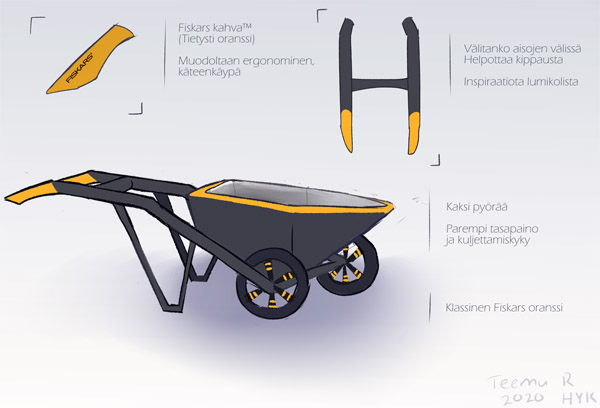 Fiskars kärryt