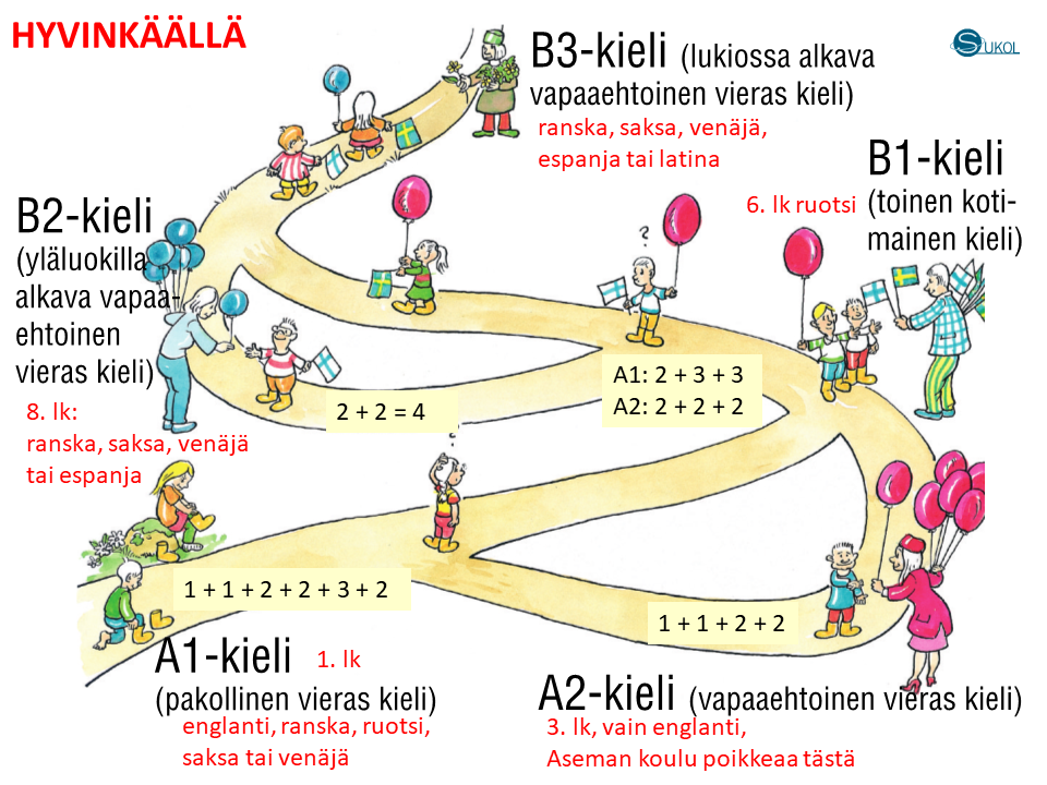 Kuvassa havainnollistetaan Hyvinkään kielipolku