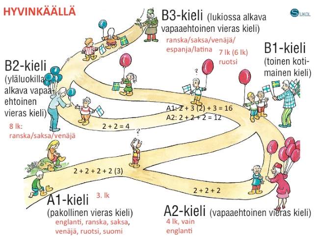 Kielipolku, joka kuvattu kuvan alapuolella