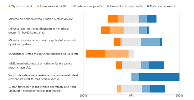 Tilastokuva, jonka tulokset purettu alapuolelle