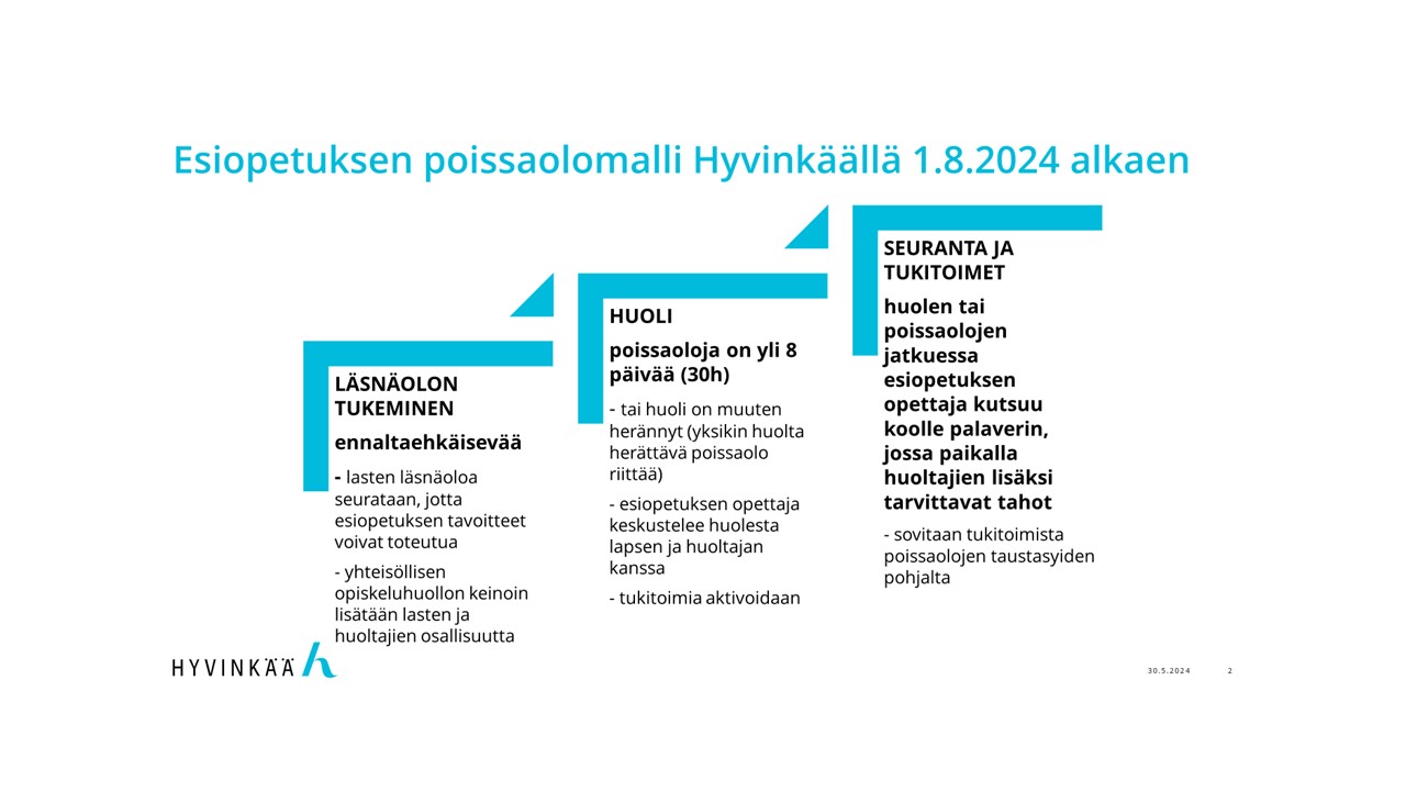 Poissaolojen seurantamalli.jpg