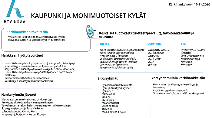 Kuvassa kaupunki ja monimuotoiset kylät hankekortti