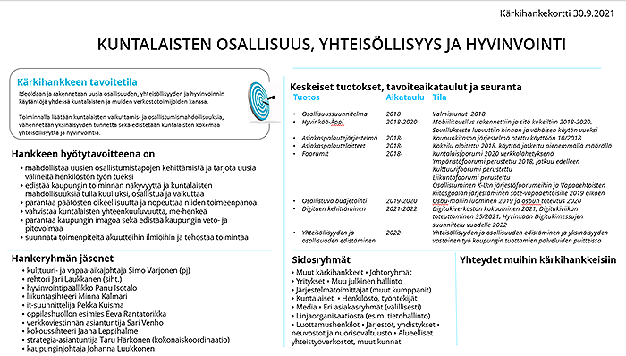 Kuvassa osallisuuden ja yhteisöllisyyden kärkihankekortin kuva