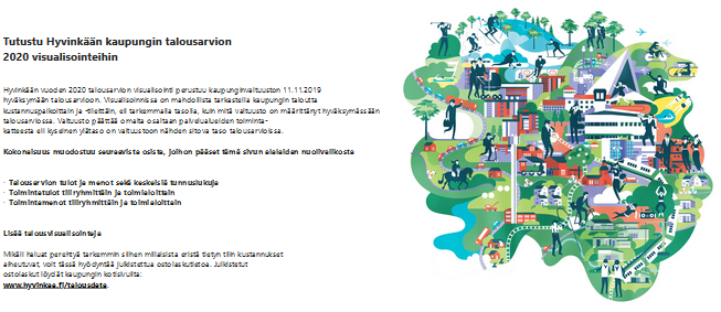 Kuvassa näkymä datavisualisoinnista ja selostus siitä myös kuvan yläpuolella