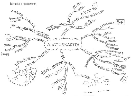 Esimerkki ajatuskartasta