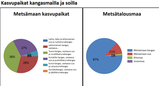 kasvupaikat