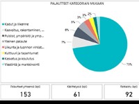 Kuva palautejärjestelmän tilastosta