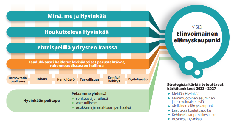 Pelikirjan ideat