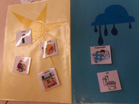 kuvassa taulut johin lapset ovat kiinnittäneet aurinkokuvan puolelle asiat joista pitää päiväkodissa ja sadepilven puolelle ne asiat joista ei pidä päiväkodissa