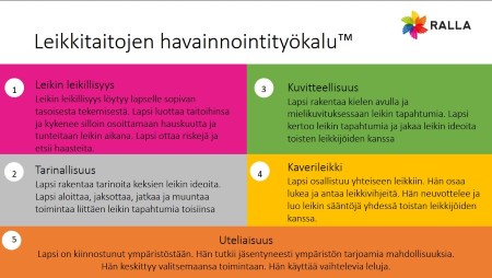 Ralla leikkitaitojen havainnointimenetelmä Kuva Ralla leikki- ja kaveritaitojen havainnointimenetelmälle. Tarkemmat tekstit selviävät Rallan sivuilta.
