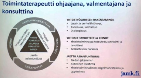 Partnering for Change Kuva Toimintaterapeutin roolista Partnering for change mallissa. Linkki tekstiversioon julisteesta.