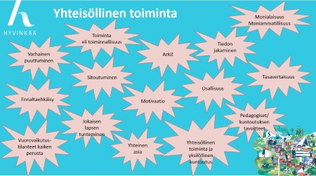 Kuva jossa määritellään mitä yhteisöllinen toiminta on