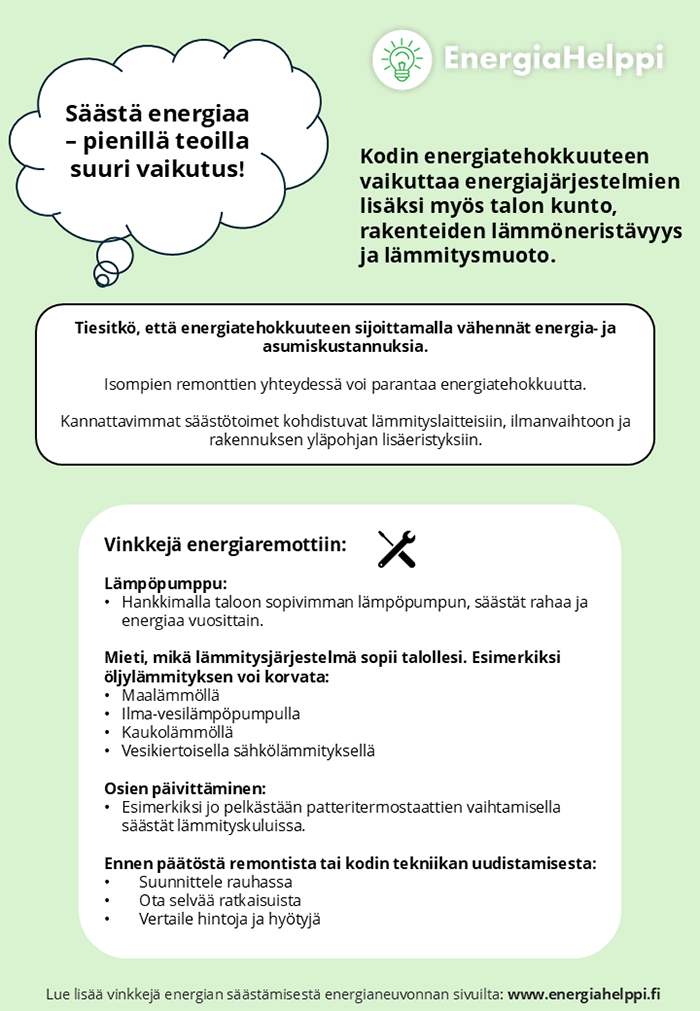 Kodin energiatehokkuus.