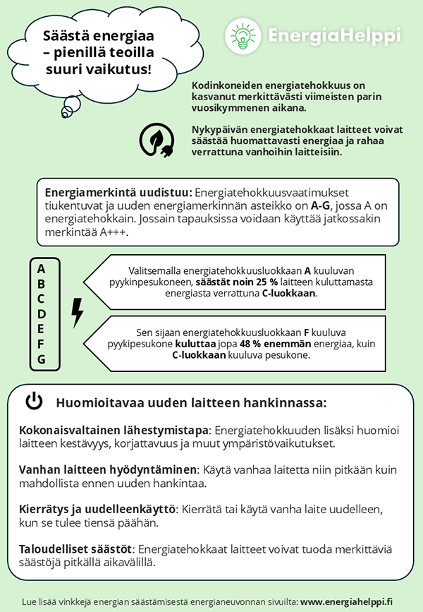 Kodinkoneiden energiankulutus.