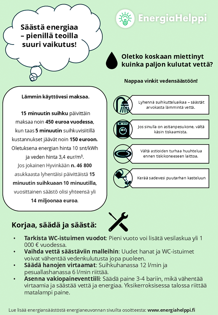 Oletko koskaan miettinyt kuinka paljon käytät vettä?