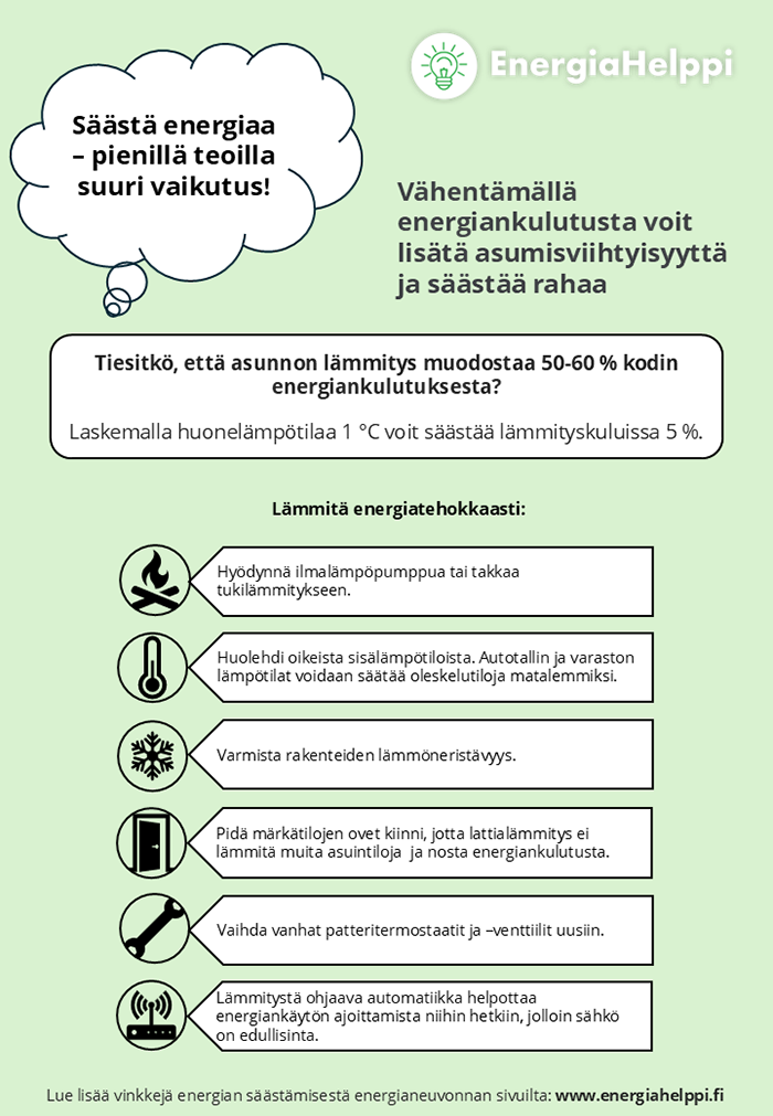 Energiatehokas lämmitys.