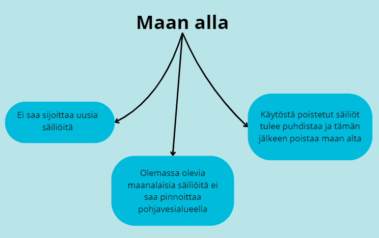maanalla