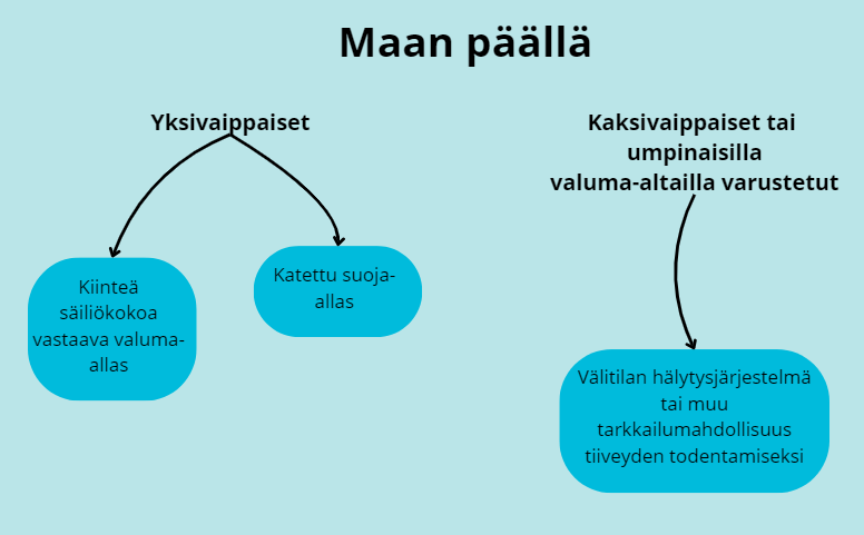 maanpäällä